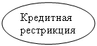 Овал: Кредитная рестрикция