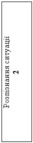 Подпись: Розпізнання ситуації
2

