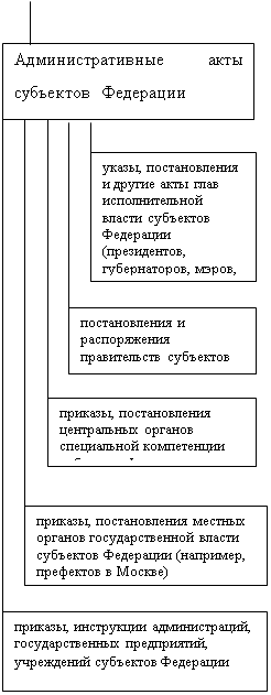 Подпись: указы, постановления и другие акты глав исполнительной власти субъектов Федерации (президентов, губернаторов, мэров, глав администраций),Подпись: постановления и распоряжения правительств субъектов Федерации,Подпись: приказы, постановления центральных органов специальной компетенции субъектов Федерации,Подпись: приказы, постановления местных органов государственной власти субъектов Федерации (например, префектов в Москве)