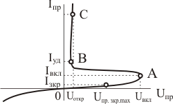Вольт-амперная характеристика диодного тиристора