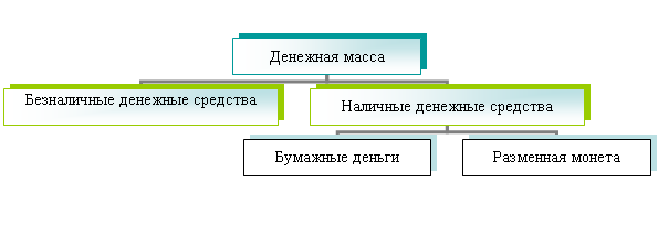 Организационная диаграмма