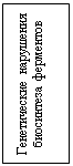 Подпись: Генетические нарушения биосинтеза ферментов
