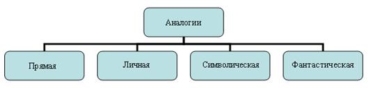 типы аналогий