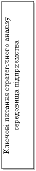 Подпись: Ключові питання стратегічного аналізу середовища підприємства

