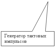 Прямоугольная выноска: Генератор тактовых импульсов