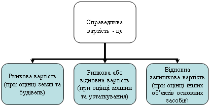 Организационная диаграмма