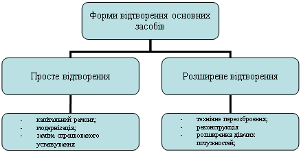 Организационная диаграмма