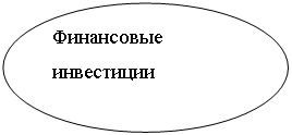 Овал: Финансовые инвестиции