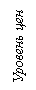 Подпись: Уровень цен