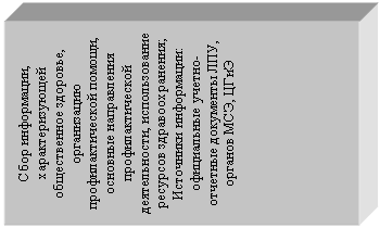 Подпись: Сбор информации, характеризующей общественное здоровье, организацию профилактической помощи, основные направления профилактической деятельности, использование ресурсов здравоохранения;
Источники информации: официальные учетно-отчетные документы ЛПУ, органов МСЭ, ЦГиЭ
