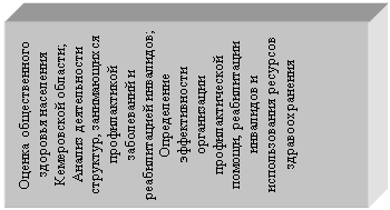 Подпись: Оценка общественного здоровья населения Кемеровской области;
Анализ деятельности структур, занимающихся профилактикой заболеваний и реабилитацией инвалидов;
Определение эффективности организации профилактической помощи, реабилитации инвалидов и использования ресурсов здравоохранения
