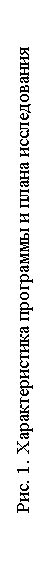 Подпись: Рис. 1. Характеристика программы и плана исследования