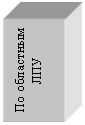 Подпись: По областным
ЛПУ
