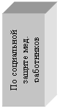 Подпись: По социальной защите мед. работников