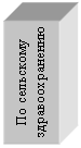 Подпись: По сельскому здравоохранению