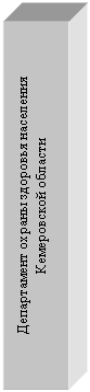 Подпись: Департамент охраны здоровья населения
Кемеровской области
