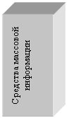 Подпись: Средства массовой
информации
