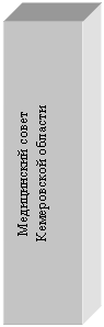 Подпись: Медицинский совет 
Кемеровской области
