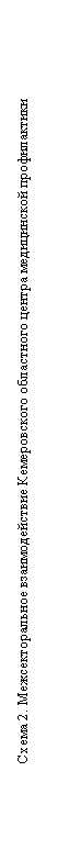 Подпись: Схема 2. Межсекторальное взаимодействие Кемеровского областного центра медицинской профилактики