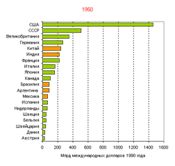 http://www.demoscope.ru/weekly/2009/0359/img/t_graf011_1.gif