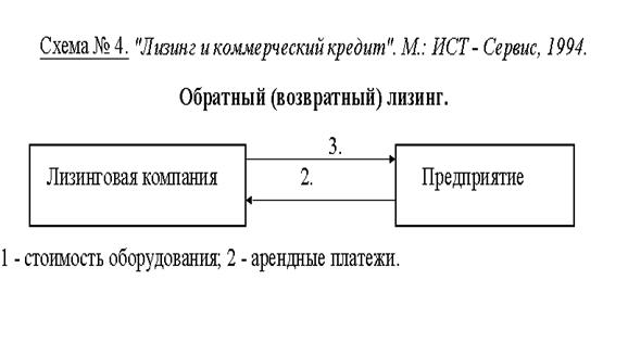 "Лизинг и коммерческий кредит". М.: ИСТ - Сервис, 1994.