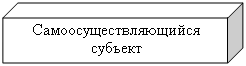 Куб: Самоосуществляющийся субъект