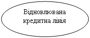 Овал: Відновлювана кредитна лінія