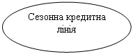 Овал: Сезонна кредитна лінія