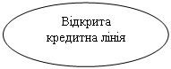 Овал: Відкрита кредитна лінія