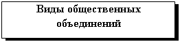 Подпись: Виды общественных объединений 