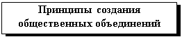 Подпись: Принципы создания общественных объединений 