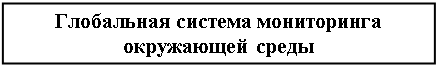 Подпись: Глобальная система мониторинга
окружающей среды
