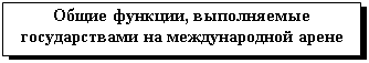 Подпись: Общие функции, выполняемые государствами на международной арене