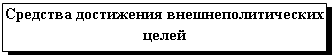 Подпись: Средства достижения внешнеполитических целей