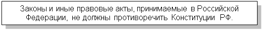 Подпись: Законы и иные правовые акты, принимаемые в Российской Федерации, не должны противоречить Конституции РФ.