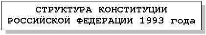 Подпись: СТРУКТУРА КОНСТИТУЦИИ РОССИЙСКОЙ ФЕДЕРАЦИИ 1993 года