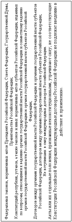 Подпись: Федеральных законов, нормативных актов Президента Российской Федерации, Совета Федерации, Государственной Думы, Правительства Российской Федерации;
Конституций республик, уставов, а также законов и иных нормативных актов субъектов Российской Федерации, изданных по вопросам, относящимся к ведению органов государственной власти Российской Федерации и совместному ведению органов государственной власти Российской Федерации и органов государственной власти субъектов Российской Федерации;
Договоров между органами государственной власти Российской Федерации и органами государственной власти субъектов Российской Федерации, договоров между органами государственной власти субъектов Российской Федерации;
Не вступивших в силу международных договоров Российской Федерации.
Акты или их отдельные положения, признанные неконституционными, утрачивают силу; не соответствующие Конституции Российской Федерации международные договоры Российской Федерации не подлежат введению в действие и применению.
