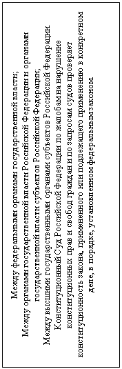 Подпись: Между федеральными органами государственной власти;
Между органами государственной власти Российской Федерации и органами государственной власти субъектов Российской Федерации;
Между высшими государственными органами субъектов Российской Федерации.
Конституционный Суд Российской Федерации по жалобам на нарушение конституционных прав и свобод граждан и по запросам судов проверяет конституционность закона, примененного или подлежащего применению в конкретном деле, в порядке, установленном федеральным законом.
