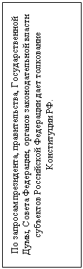 Подпись: По запросам президента, правительства, Государственной Думы, Совета Федерации, органов законодательной власти субъектов Российской Федерации дает толкование Конституции РФ.