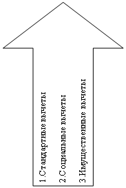 Стрелка вверх: 1.Стандартные вычеты
2.Социальные вычеты
3.Имущественные вычеты
4.Профессианальные вычеты
