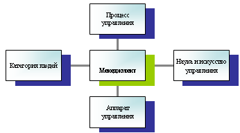 Радиальная диаграмма