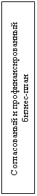 Подпись: Согласованый и профинансированный бизнес-план