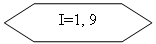 Блок-схема: подготовка: I=1, 9