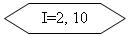 Блок-схема: подготовка: I=2, 10