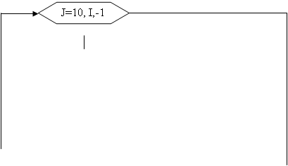 Блок-схема: подготовка: J=10, I,-1