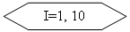 Блок-схема: подготовка: I=1, 10