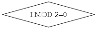 Блок-схема: решение: I MOD 2=0