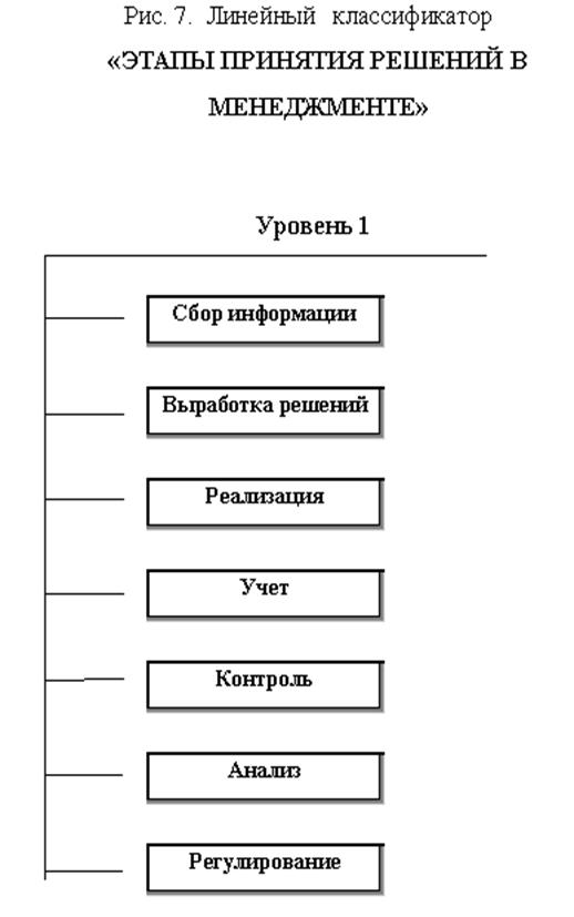 Рисунок 7