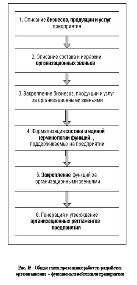 Рисунок 15