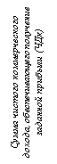 Подпись: Сумма чистого коммерческого дохода, обеспечивающего получе-ние заданной прибыли (ЧДк)